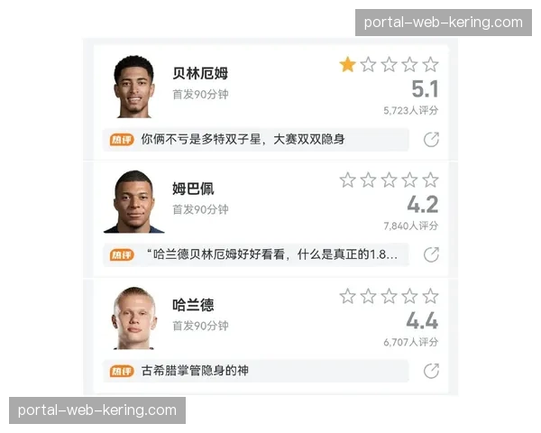 西甲公布月度最佳球员候选：贝林厄姆、莱万、多夫比克在列